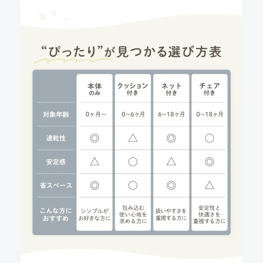 赤ちゃん ベビーバス 折りたたみ 沐浴 省スペース 収納 新生児 クッション ネット チェア ナチュラルカラー グレー ベージュ 水遊び 便利 お風呂 バスタイム 育児 コンパクト 多用途