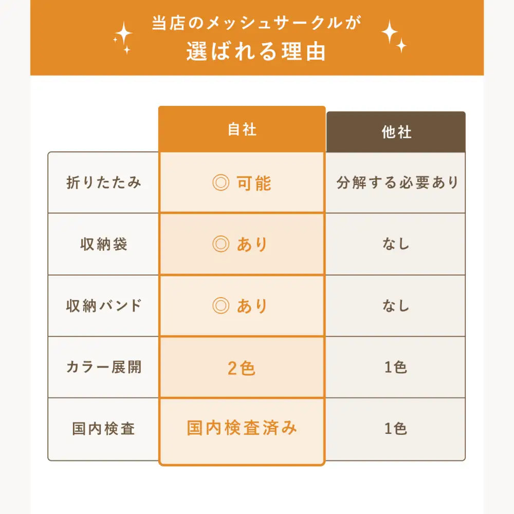 ベビーサークル メッシュガード クッション付き 安全設計 ドア付き プレイヤード 通気性抜群 高さ調整可能 子供部屋 室内遊び 収納ポケット