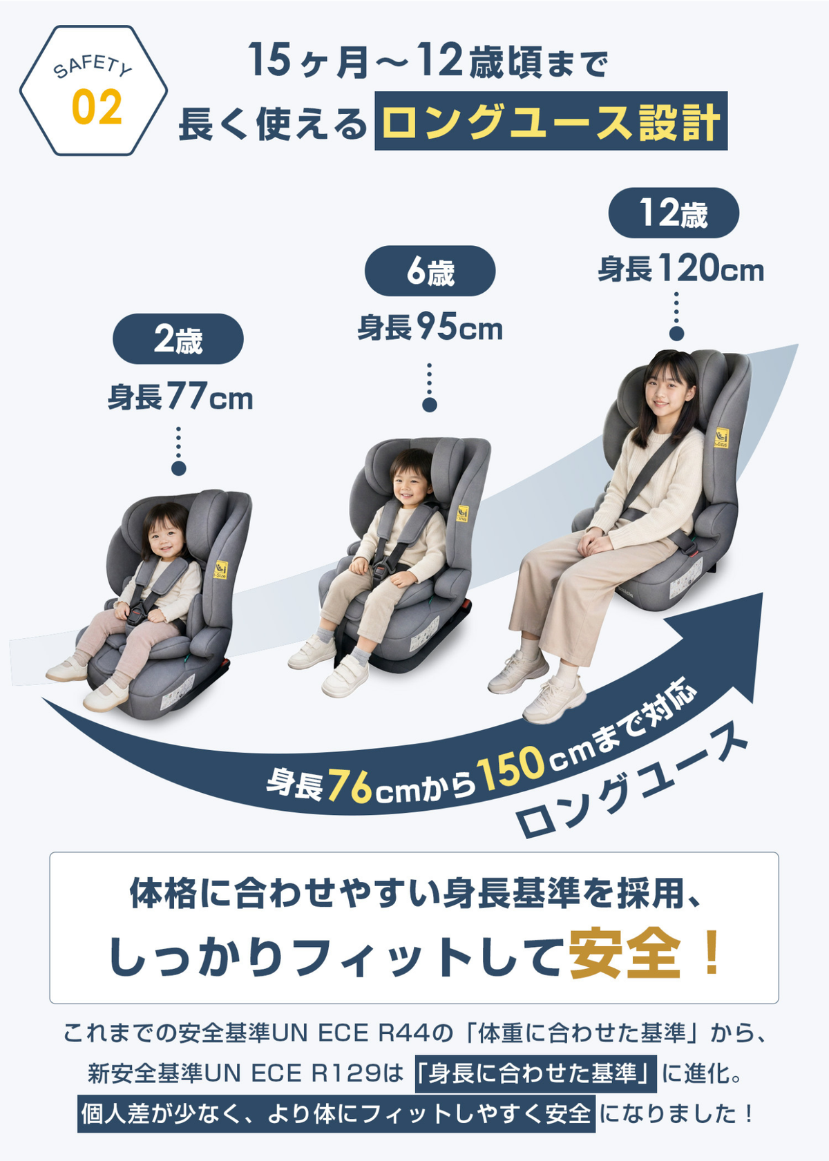 チャイルドシートの使用対象年齢とモード切り替えを紹介する画像、成長に合わせた使い方
