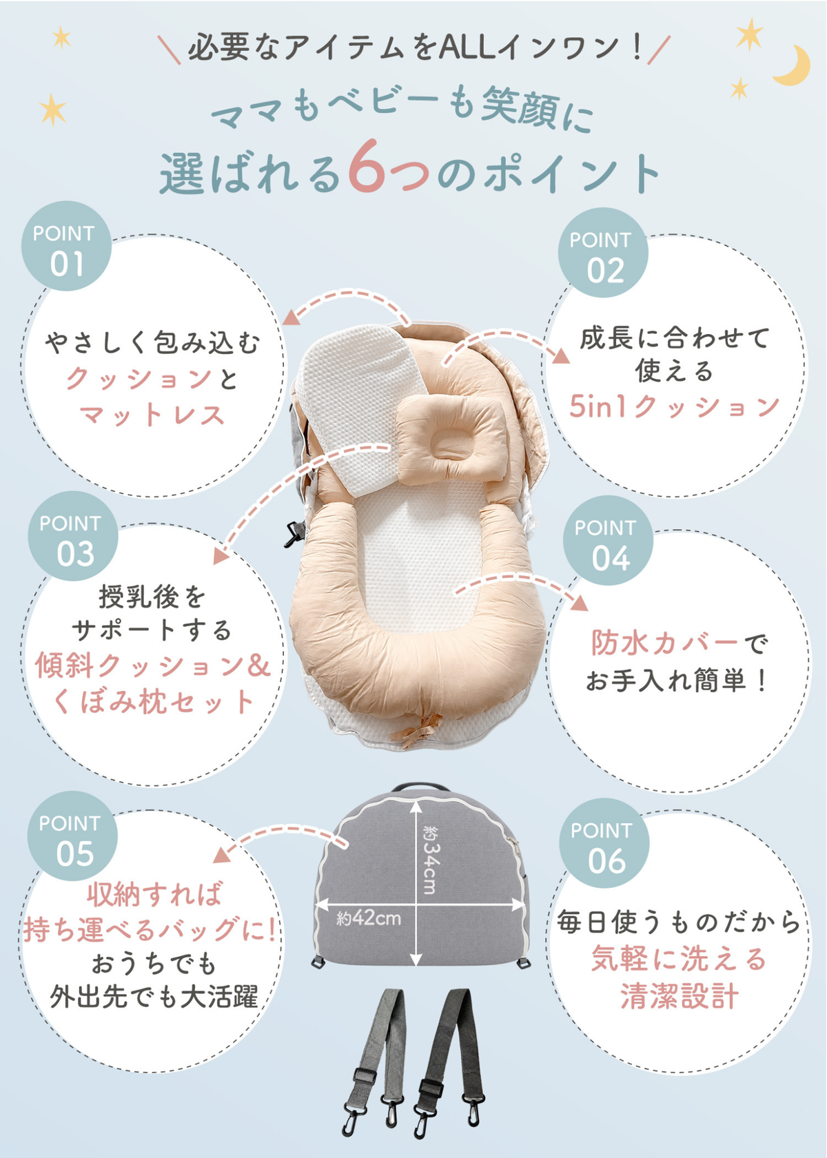 ベッドインベッド持ち運びタイプの特徴紹介、赤ちゃんの寝床として使うイメージと便利なポイント