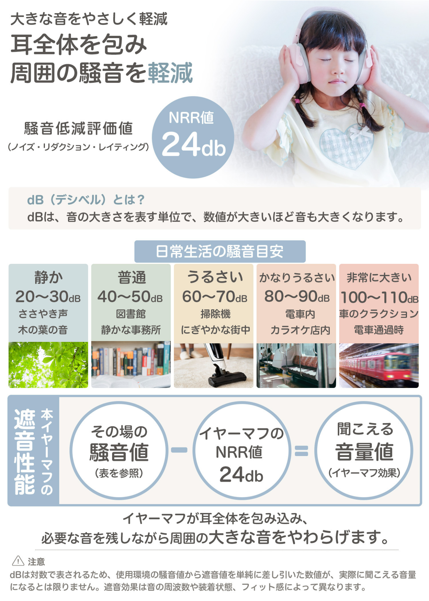 ベビーキッズ防音イヤーマフの商品特徴紹介画像。大きな音をやわらげる設計や使用シーン、監修内容を掲載