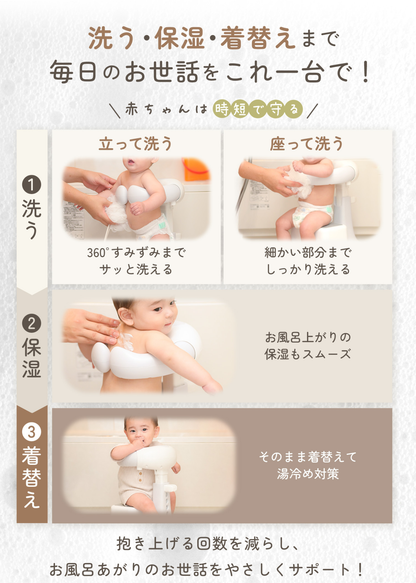 ベビーシャワースタンドの日常のお風呂での使い方を紹介する説明画像。座らせる、洗う、着替えるまでの使用例を掲載
