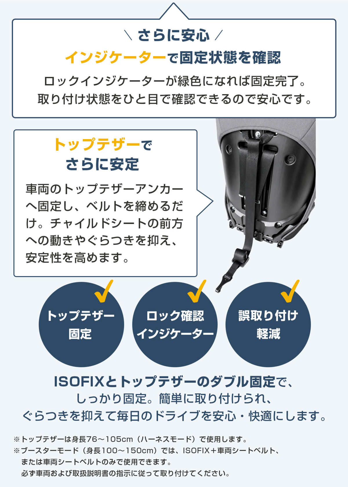 チャイルドシートの取り付け方法を説明する画像、ISOFIXとトップテザーの接続ポイント