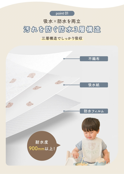 使い捨てエプロンの防水3層構造を紹介する説明画像。不織布、吸水紙、防水フィルムの3層構造と耐水度900mm以上を掲載