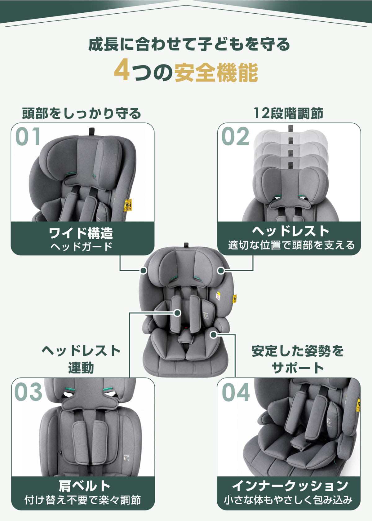 チャイルドシートのヘッドレストと肩ベルトの調整機能、成長に合わせた使い方を紹介する画像