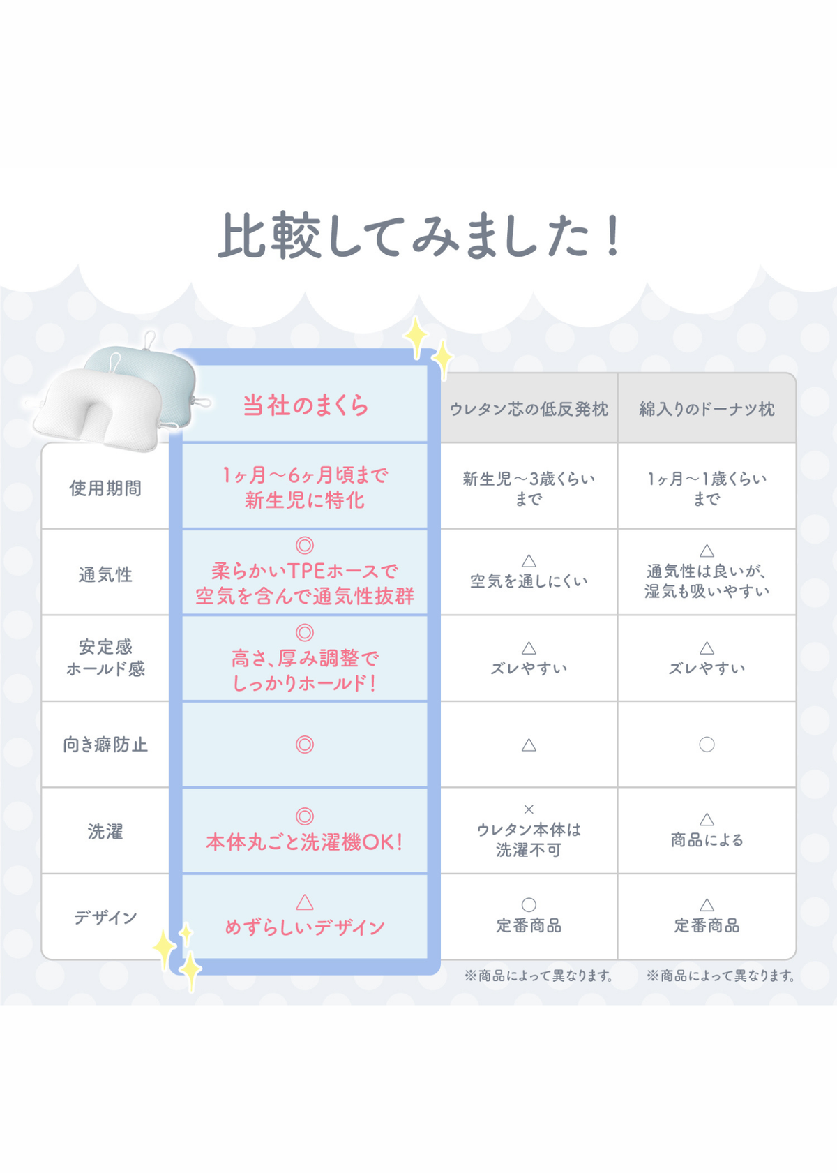 ベビー枕と一般的な枕の特徴を比較した説明画像