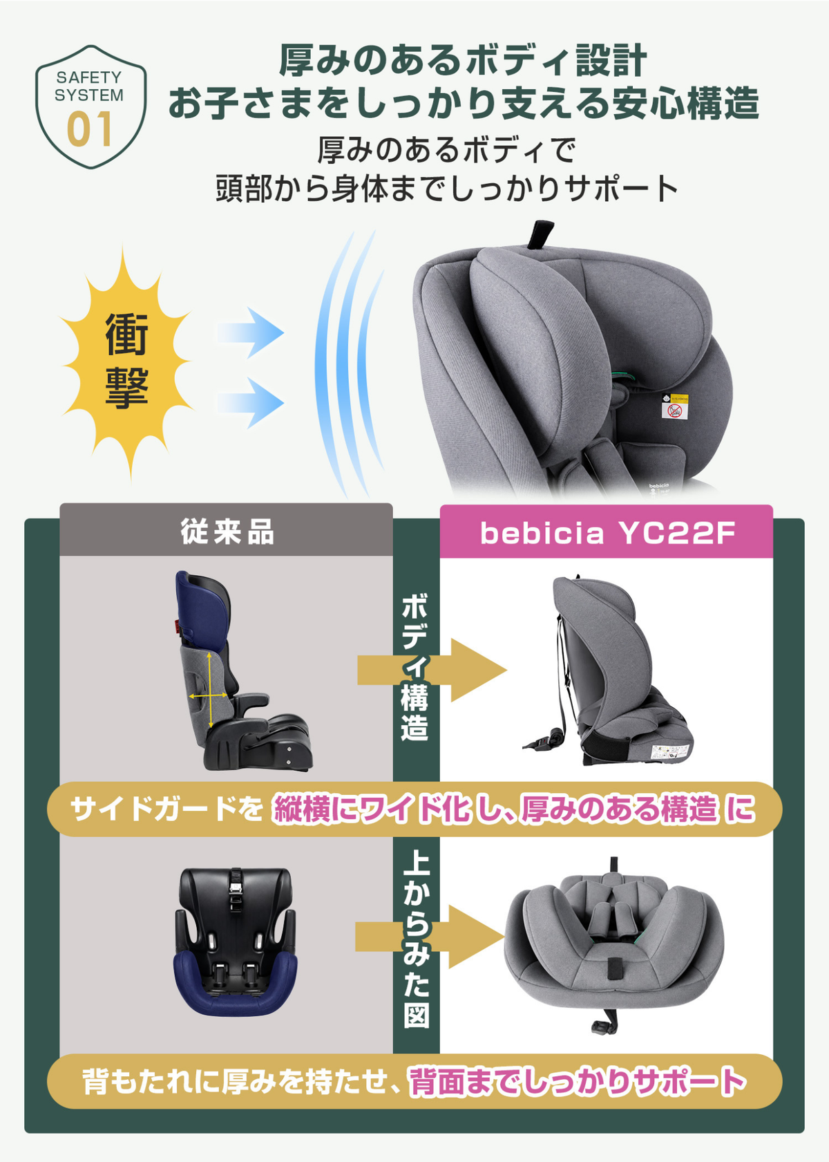 チャイルドシートのヘッドレストとベルトの調整方法、子どもの体格に合わせた設定の説明