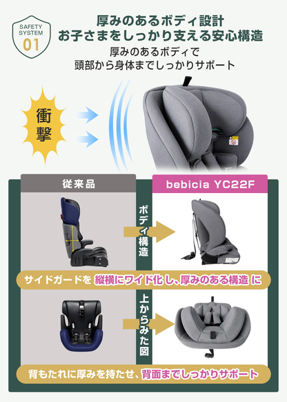 チャイルドシートのヘッドレストとベルトの調整方法、子どもの体格に合わせた設定の説明