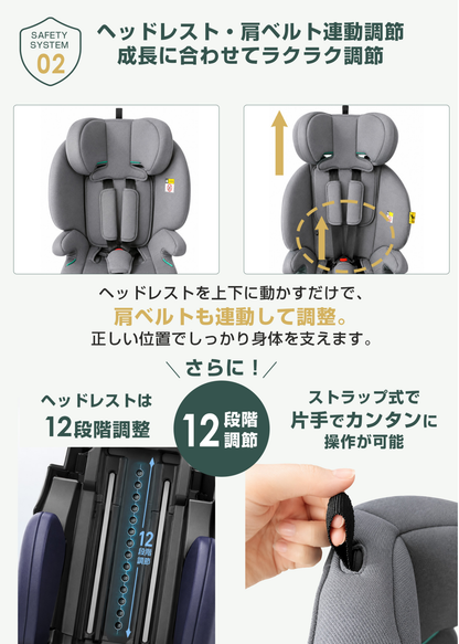 チャイルドシートのヘッドレストと肩ベルトの連動調整機能を紹介する画像