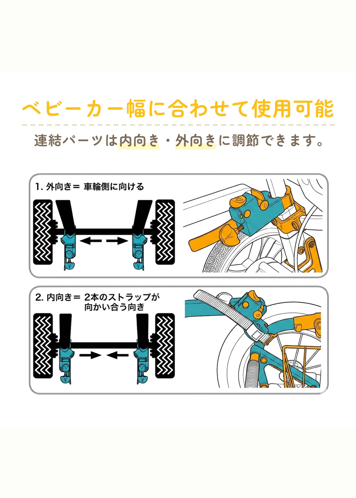 ベビーカーボードをベビーカーに取り付ける方法、車輪まわりの接続位置を示す図