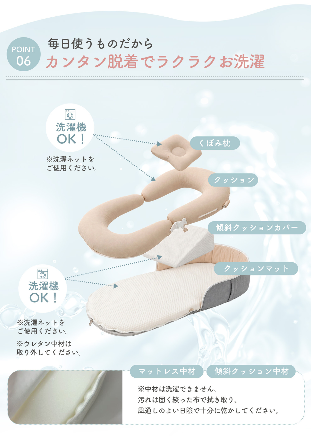 ベッドインベッドの構造と機能を紹介する画像、クッション部分やマットの特徴