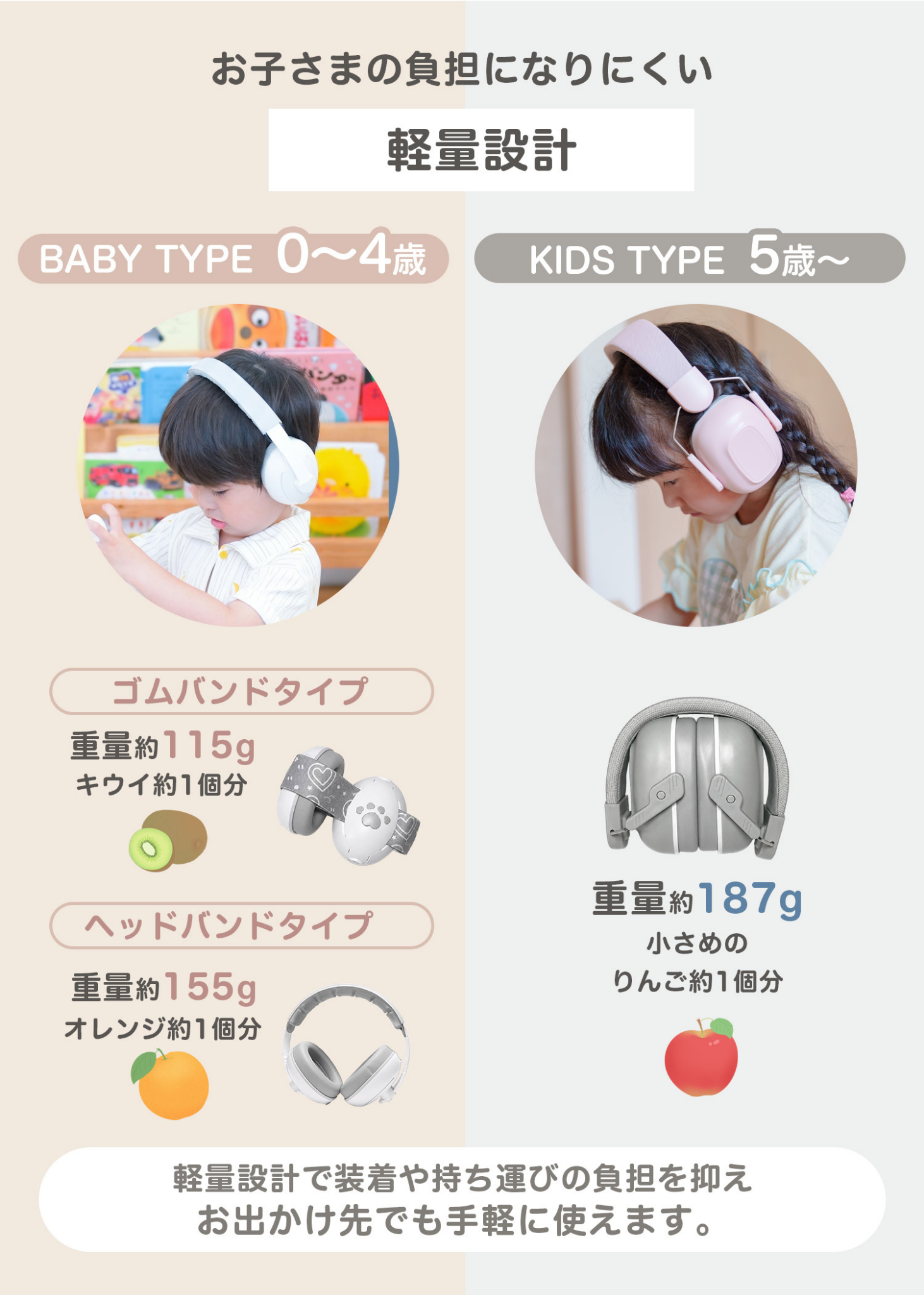 ベビータイプとキッズタイプの着用感と頭囲サイズを比較する説明画像。年齢に合わせたサイズ設計を紹介
