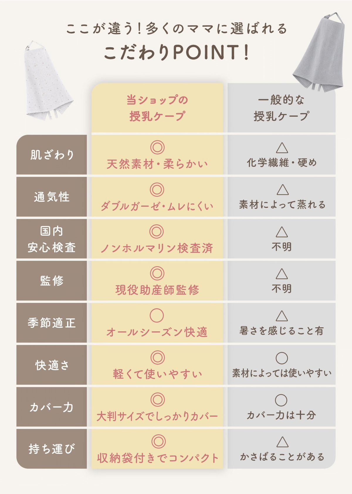 授乳ケープの4WAYマルチ仕様を紹介する比較画像。授乳ケープ、ベビーカーの日よけ、お昼寝ブランケット、おむつ替えシートとして使える仕様