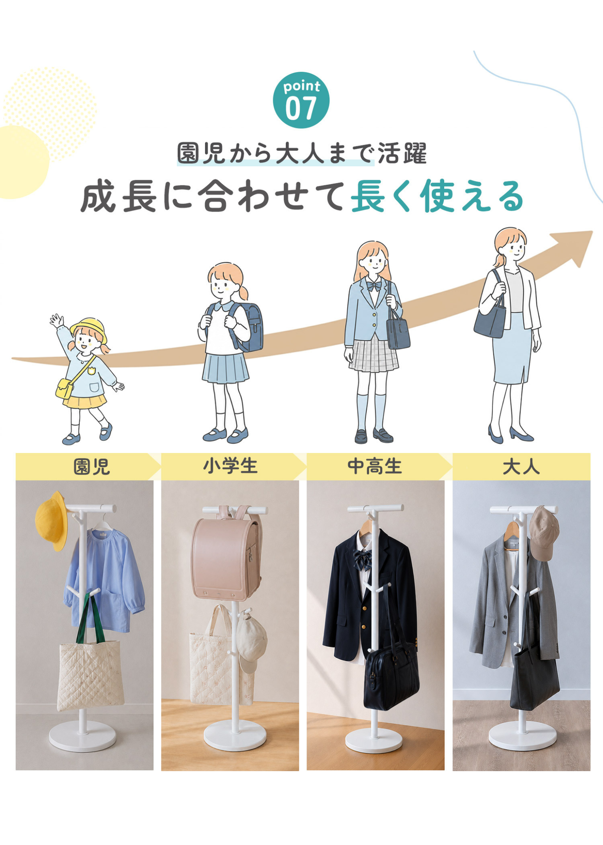 ランドセルスタンドが成長後も長く使えることを紹介する画像。小学生から大人までバッグや衣類収納に活用できる例を掲載