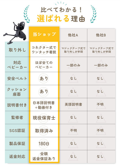 ベビーカーボードの特徴を他商品と比較した一覧表、選ばれる理由の紹介
