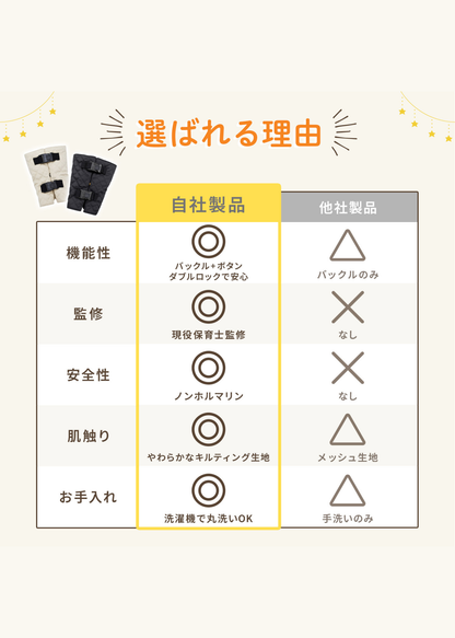 チャイルドシート抜け出し防止ベルトを選ぶ理由、商品の特徴を比較した説明画像