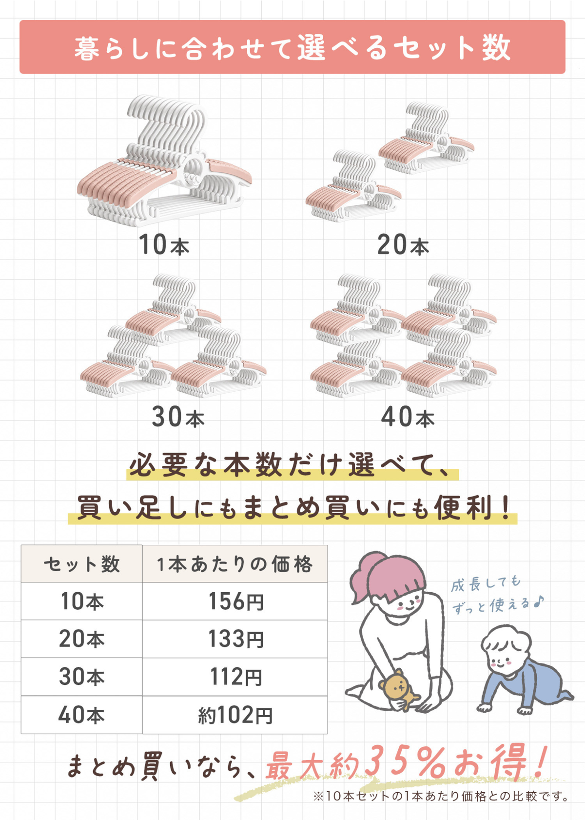 ベビーハンガー伸縮タイプの伸縮幅とセット本数を紹介する画像、サイズ調整と本数別の商品案内