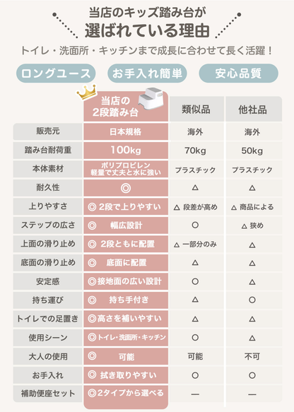 踏み台と補助便座セットのサイズ表、踏み台と補助便座の寸法を示した画像