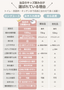 踏み台+補助便座セット