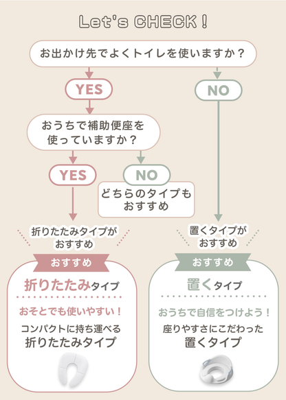 踏み台と補助便座セットの特徴紹介、トイレトレーニングの使い方と便利なポイント