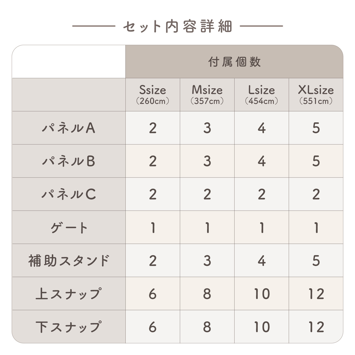 ハーフベビーサークル　自由に形を変えられるサークル　角度調節パネル　赤ちゃんプレイエリア　ベビーセーフティフェンス　拡張縮小可能サークル　外部ロック付きドア　工具不要組み立て　重厚安定台座付き　おしゃれベビーサークル