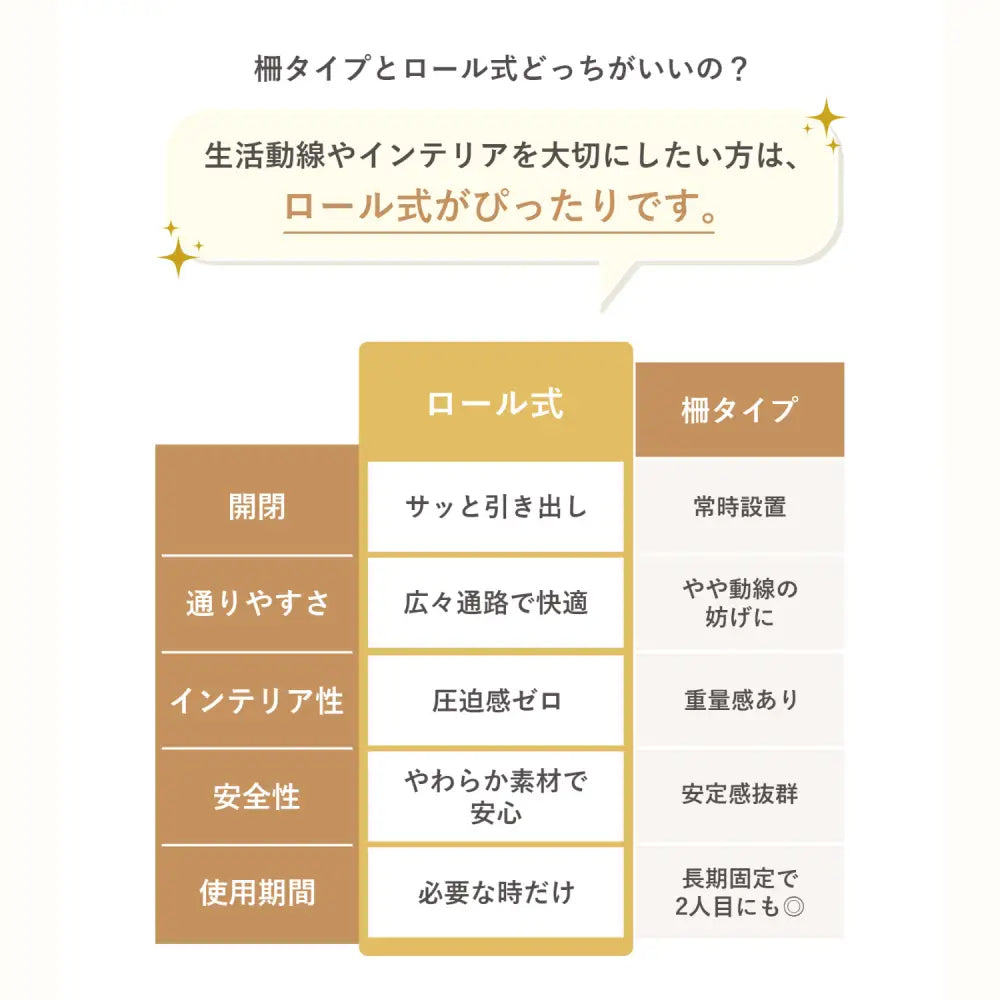 ベビーゲート ロール式 ペットゲート 透明メッシュ 伸縮タイプ 300cm対応 安全ロック フラット構造 通気性抜群 省スペース設計 階段キッチン用