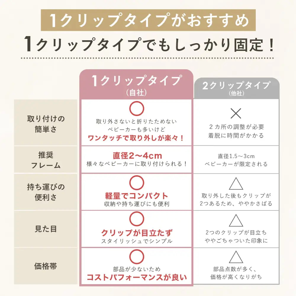 ベビーカーアクセサリー ボトルホルダー コップホルダー スマホ対応