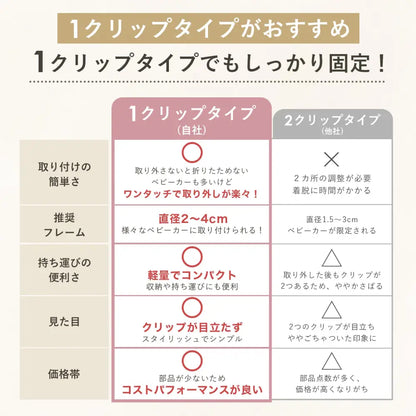 ベビーカーアクセサリー ボトルホルダー コップホルダー スマホ対応