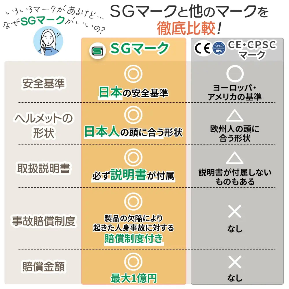 キッズヘルメット　軽量子ども用ヘルメット　自転車用ヘルメット　キックボード用ヘルメット　通気性抜群ヘルメット　高密度クッション付きヘルメット　サイズ調整可能ヘルメット　安全設計キッズヘルメット　首に優しい軽量ヘルメット　防災対策ヘルメット