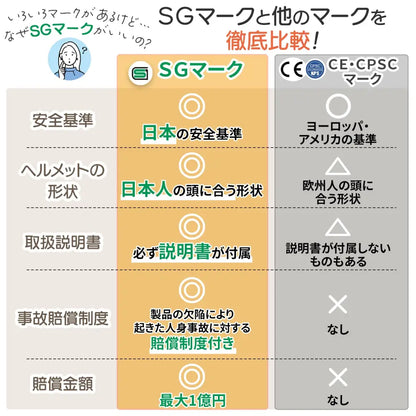 キッズヘルメット　軽量子ども用ヘルメット　自転車用ヘルメット　キックボード用ヘルメット　通気性抜群ヘルメット　高密度クッション付きヘルメット　サイズ調整可能ヘルメット　安全設計キッズヘルメット　首に優しい軽量ヘルメット　防災対策ヘルメット