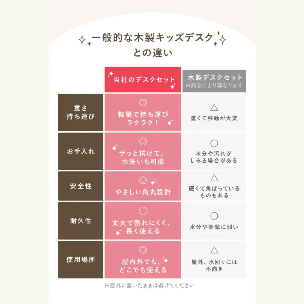 キッズデスクチェア　子ども用学習机　多機能デスクセット　収納付きキッズチェア　プレイテーブル　耐荷重ベンチ　折りたたみデスク　お片付けしやすい家具　プラスチック子供家具　成長対応デスク