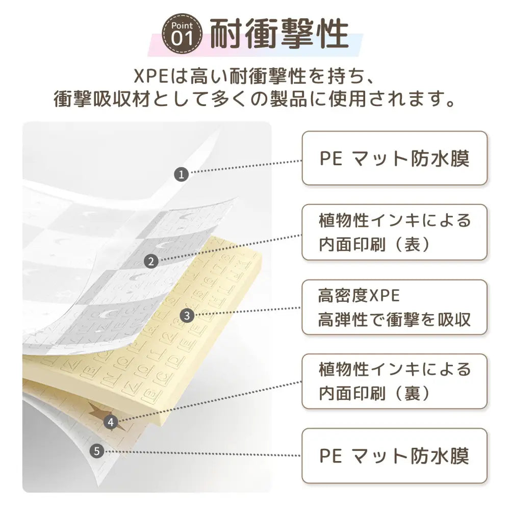 プレイマット 折りたたみ 厚手 防音 防水 ベビーマット XPE リバーシブル 持ち運び 収納袋付き 赤ちゃん キッズ 衝撃吸収 床暖対応 おしゃれ 安全 室内遊び