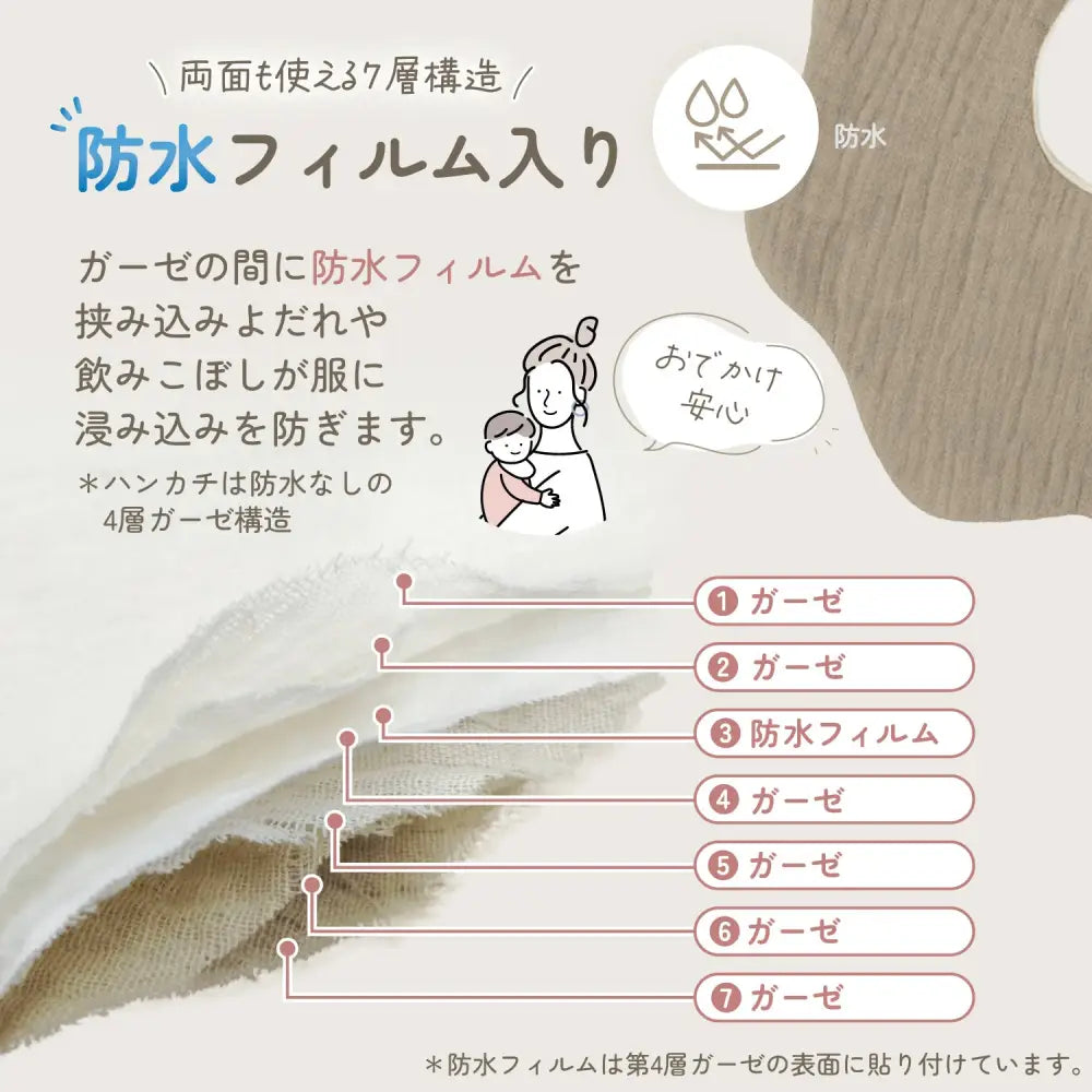 ベビースタイ よだれかけ 3枚セット コットン100% ガーゼ 防水 リバーシブル 360度スタイ 花型スタイ U型スタイ ハンカチ 赤ちゃん 新生児 出産祝い 食事用 おしゃれ 吸水 柔らかい ベビー用品